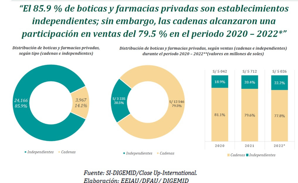 Infografía_DIGEMID_1.jpg