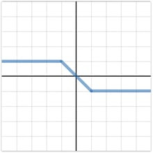 A sketch of a graph that is formed from three lines. The first is the line y=1 between -5 and -1. The second is the line y=-x between -1 and 1. The third is the line y=-1 between 1 and 5.