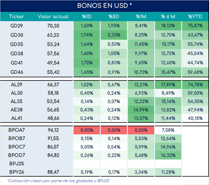 encuestas_expectativa_ventas_3_meses_ap_26092025