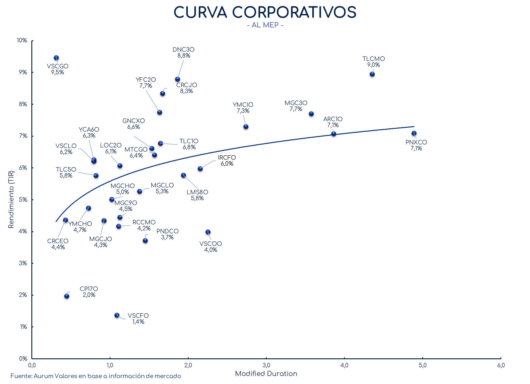 corporativos_cierre_16042024