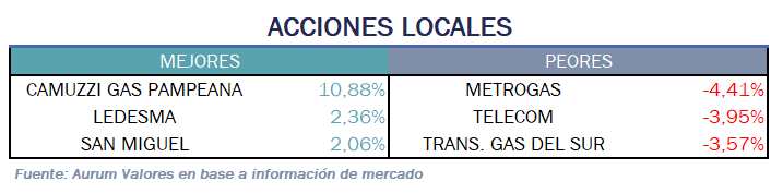 acciones_locales_13012025