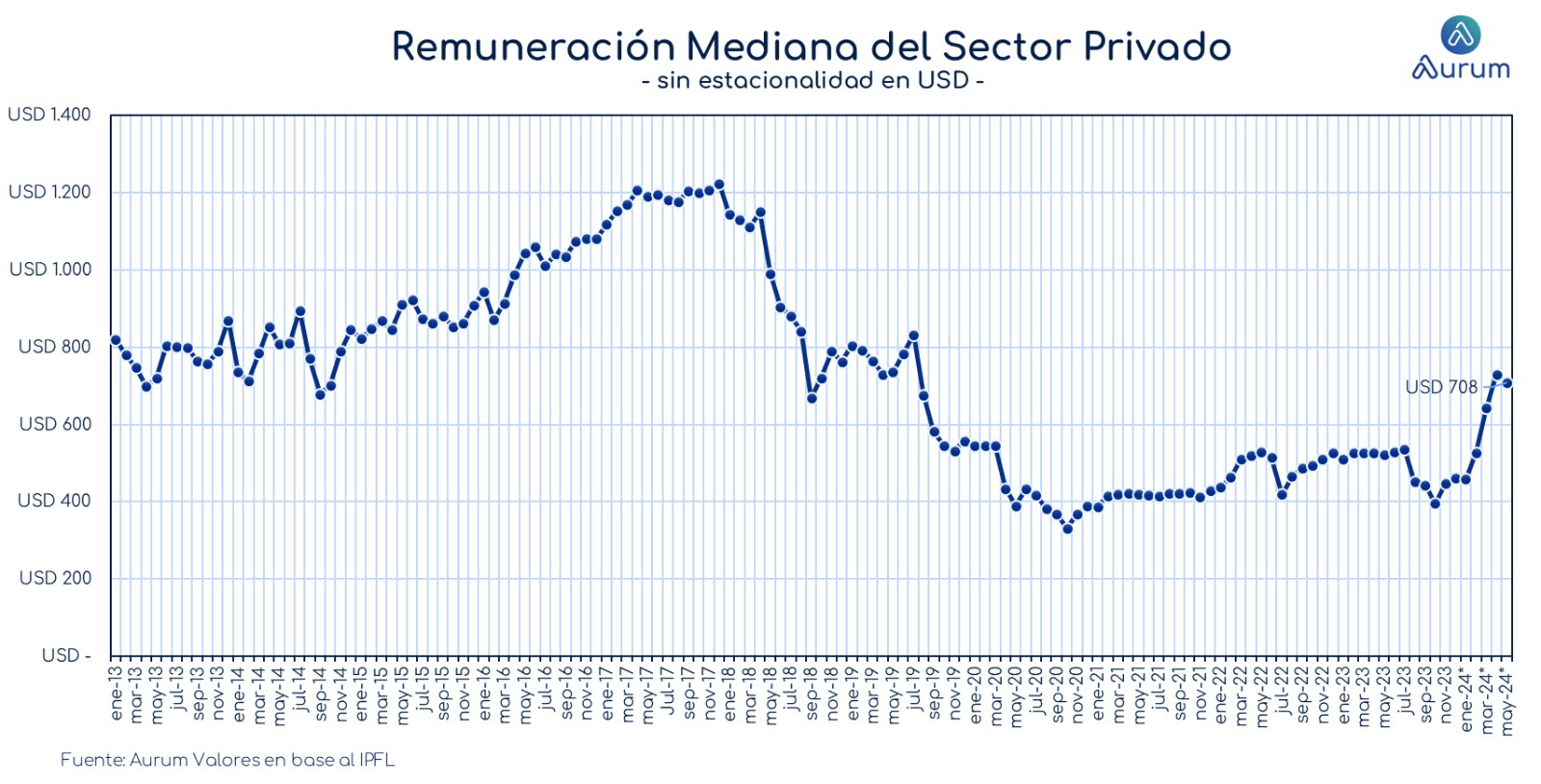 corporativos_cierre_16042024