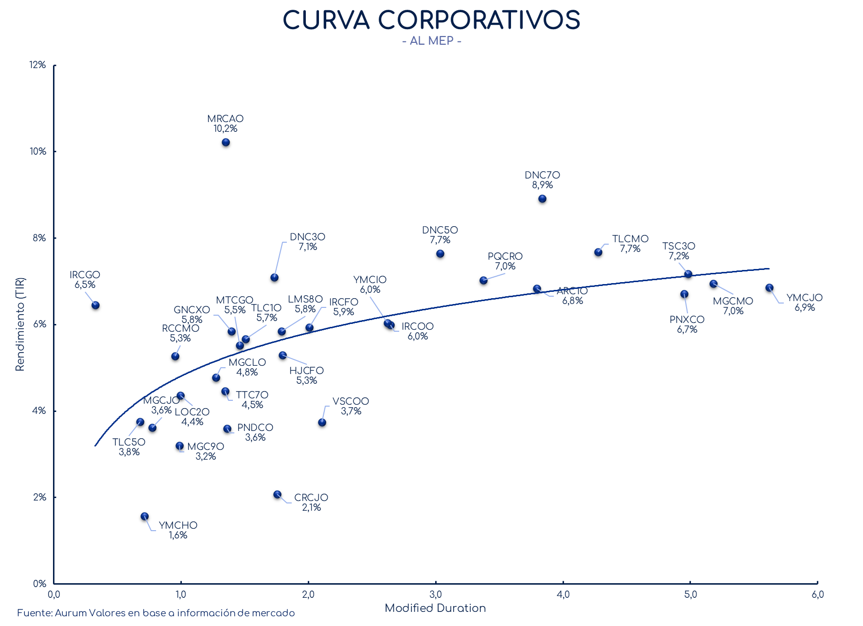 corporativos_cierre_01112024