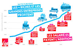 Les salarié·es et les retraités·es ne veulent plus payer !