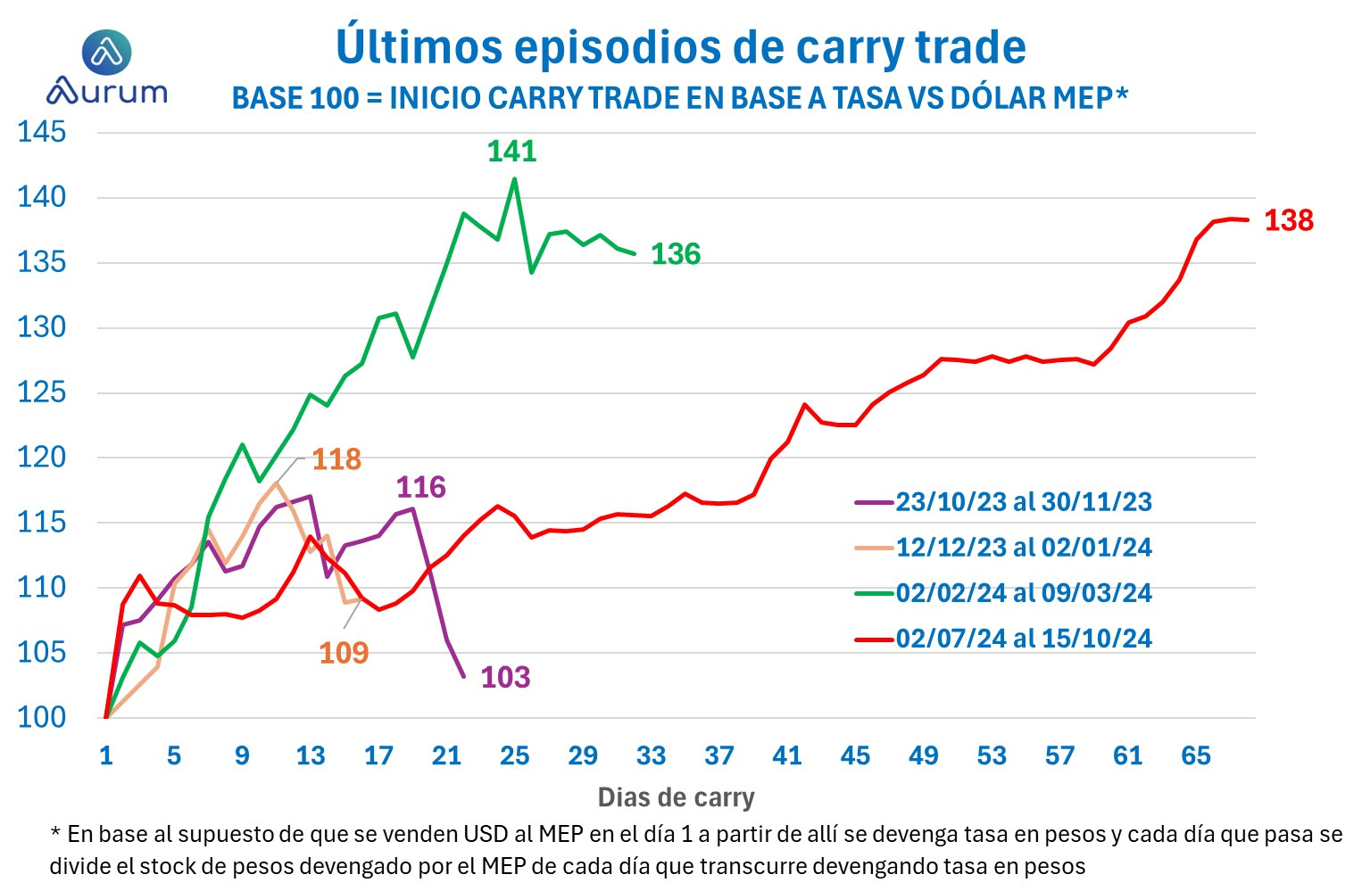 corporativos_cierre_16042024