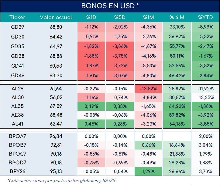 bonos_cierre_01112024