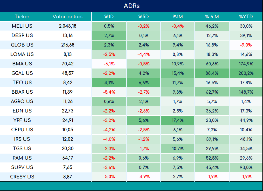 ADRs_cierre_03092024