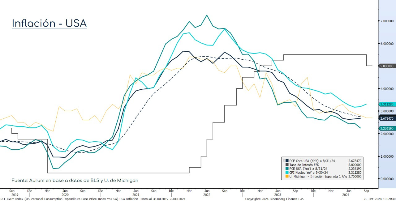 pmis_usa_24102024