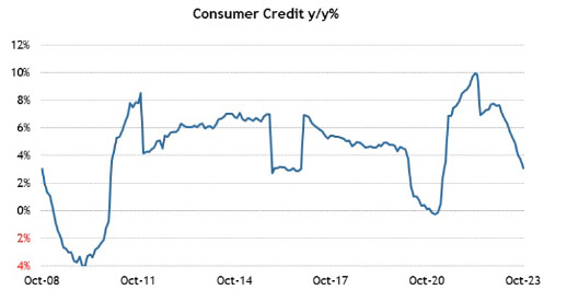 CHART 8
