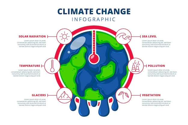 Flat climate change infographic template