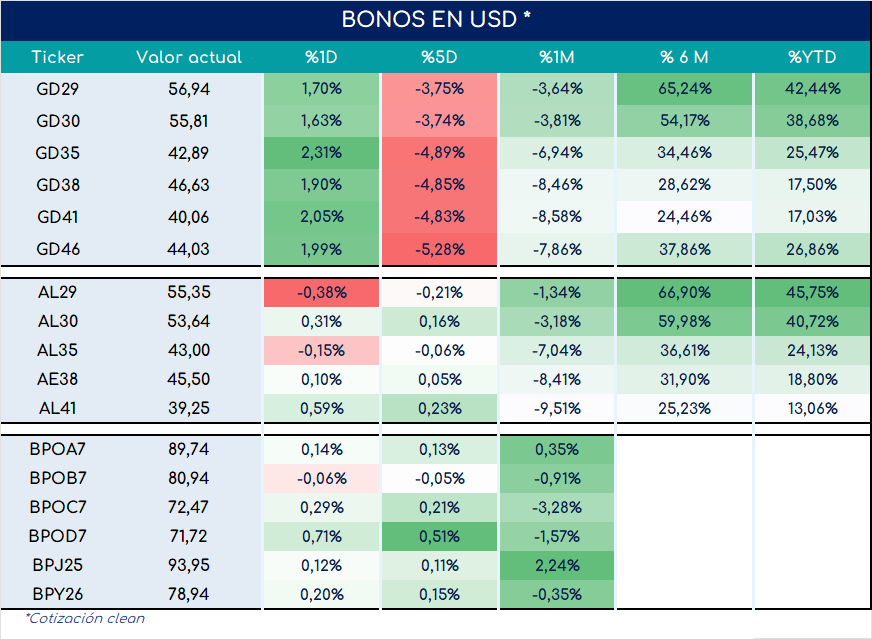 Bonos_cierre_05092023