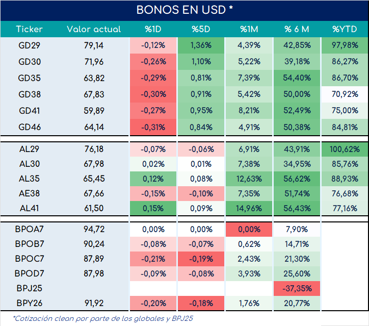 bonos_cierre_01112024