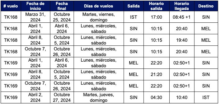 *Debido al horario de verano en Australia, hay una variación horaria.