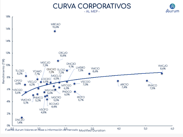 corporativos_cierre_16042024