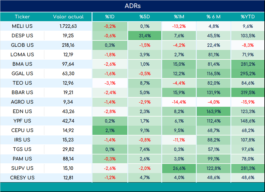 ADRs_cierre_01112024