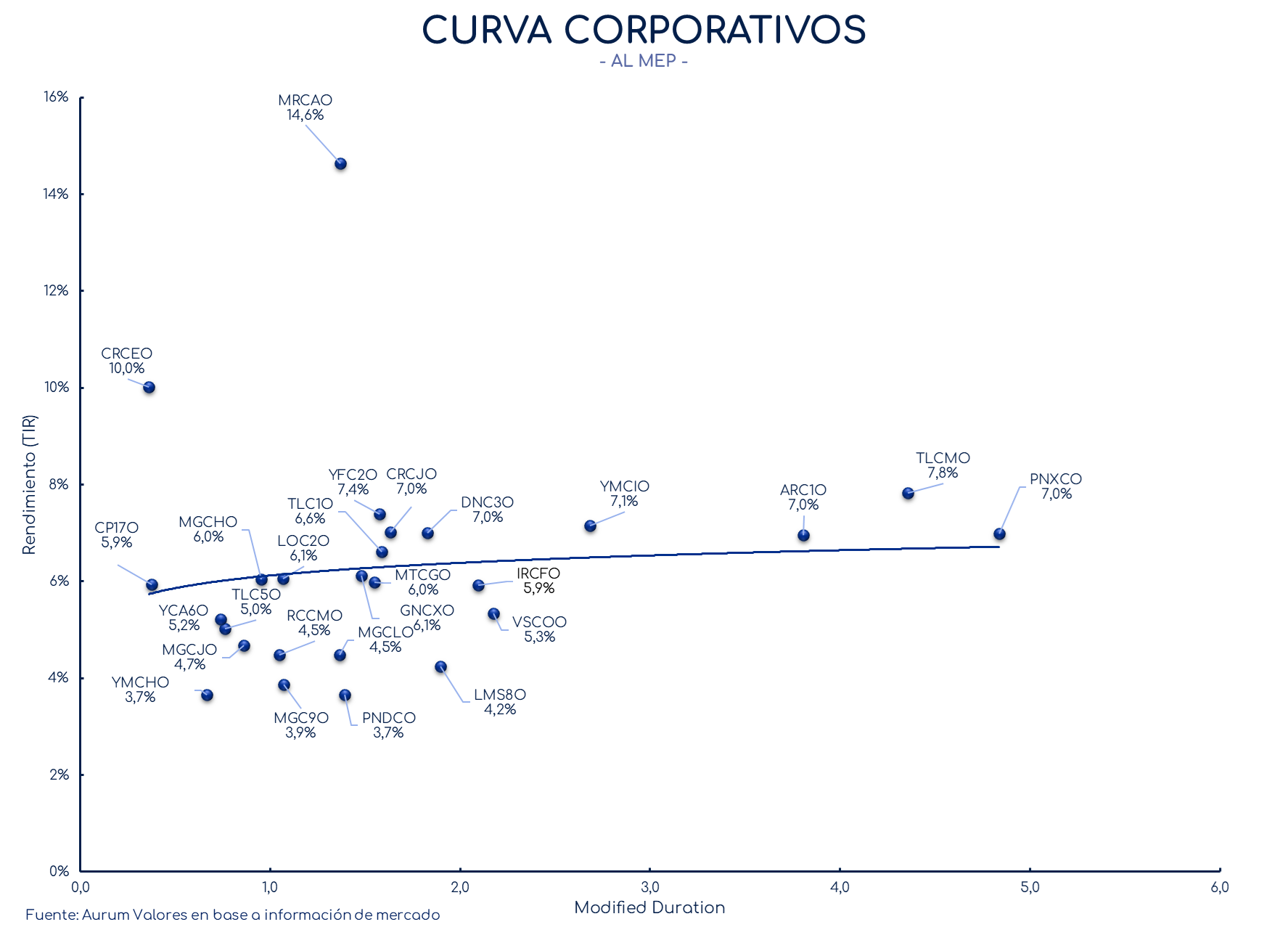 corporativos_cierre_16042024