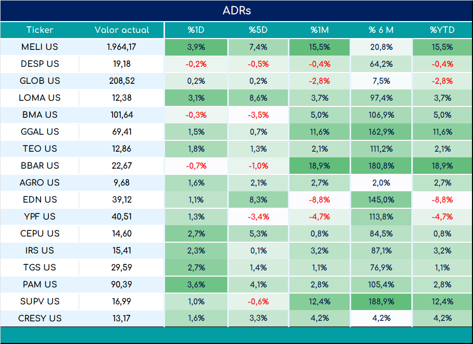 ADRs_cierre_01112024