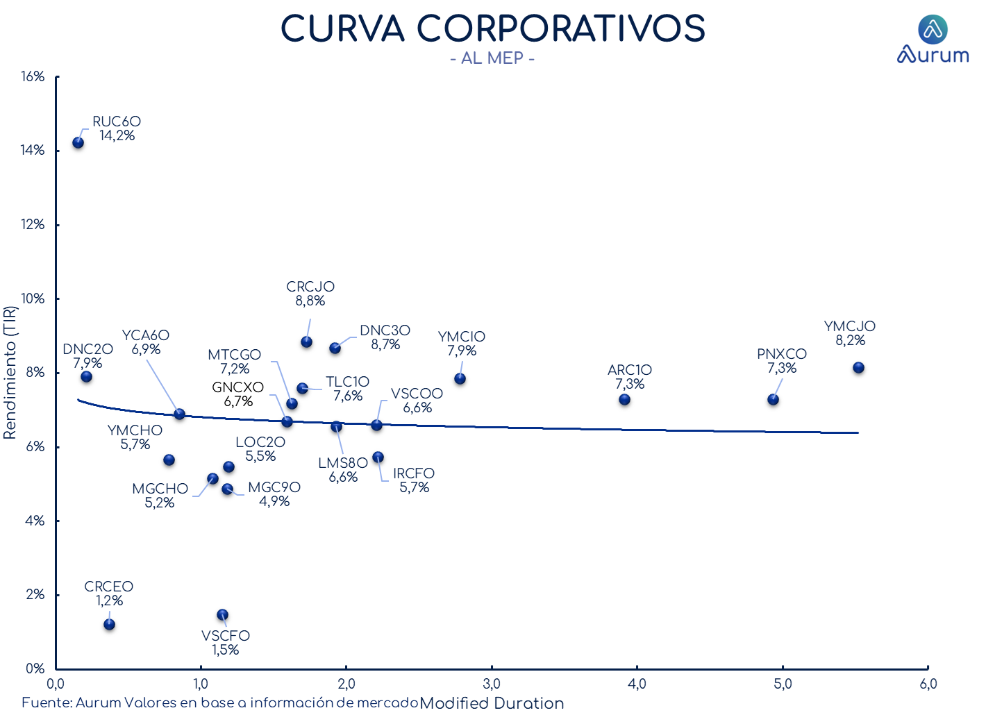 corporativos_cierre_16042024