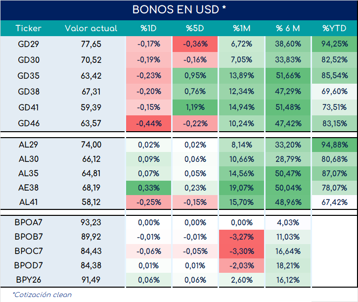 encuestas_expectativa_ventas_3_meses_ap_26092025