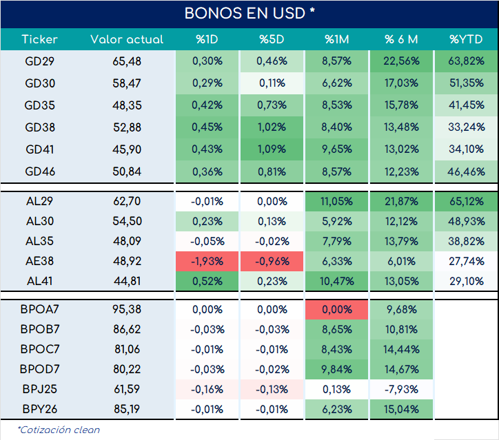 encuestas_expectativa_ventas_3_meses_ap_26092025