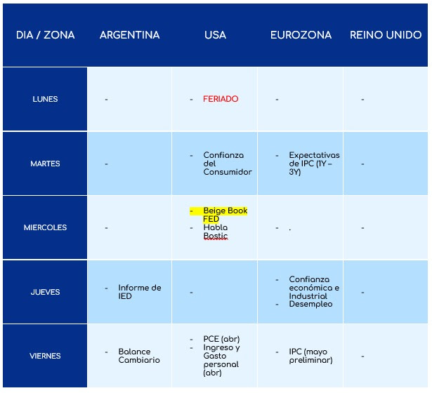 calendario_datos_semana_06052024