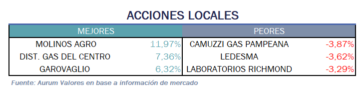 acciones_locales_13012025