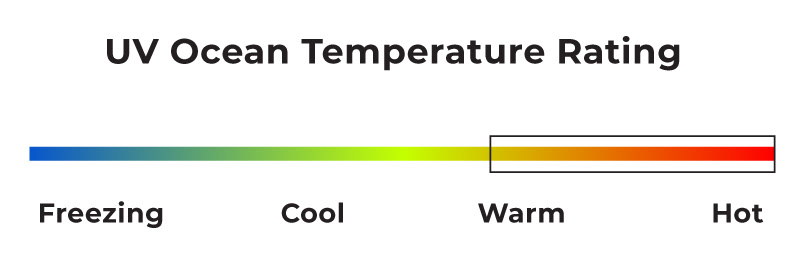 temperature guage