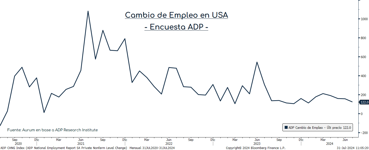 ADP_jobs_change