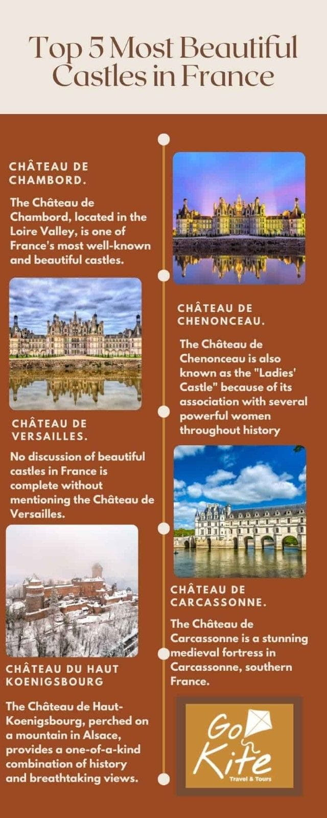 Castles in France