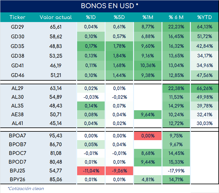 encuestas_expectativa_ventas_3_meses_ap_26092025