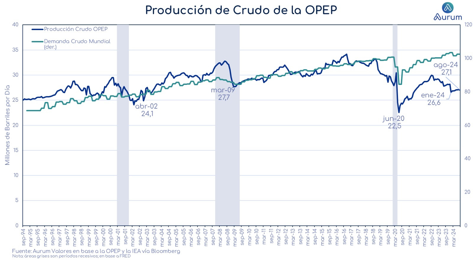 produccion_crudo_opep