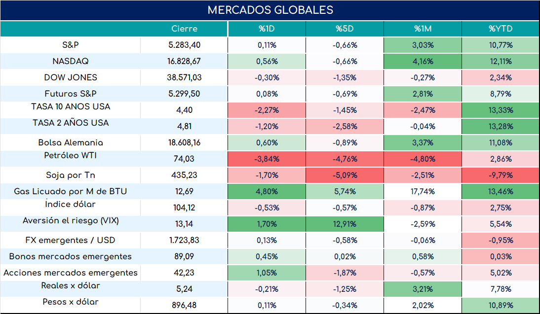 PMI_usa_cierre_23052024