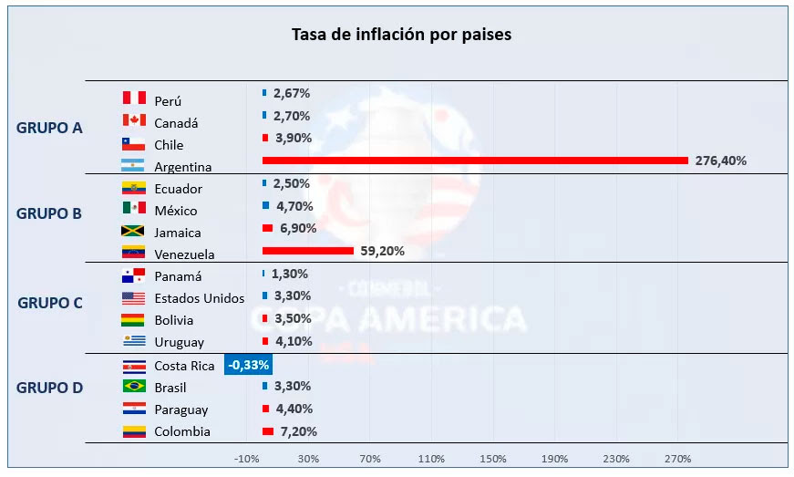 tasa de inflación por países