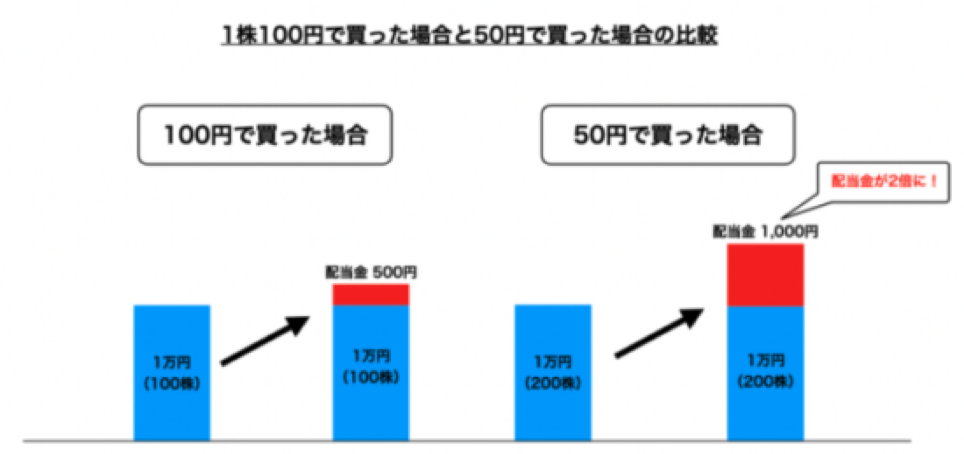  を表示しています