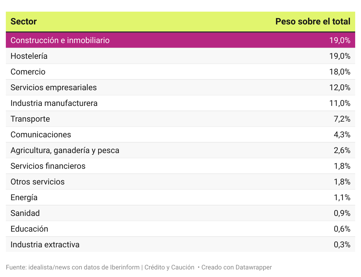 empresas gacela