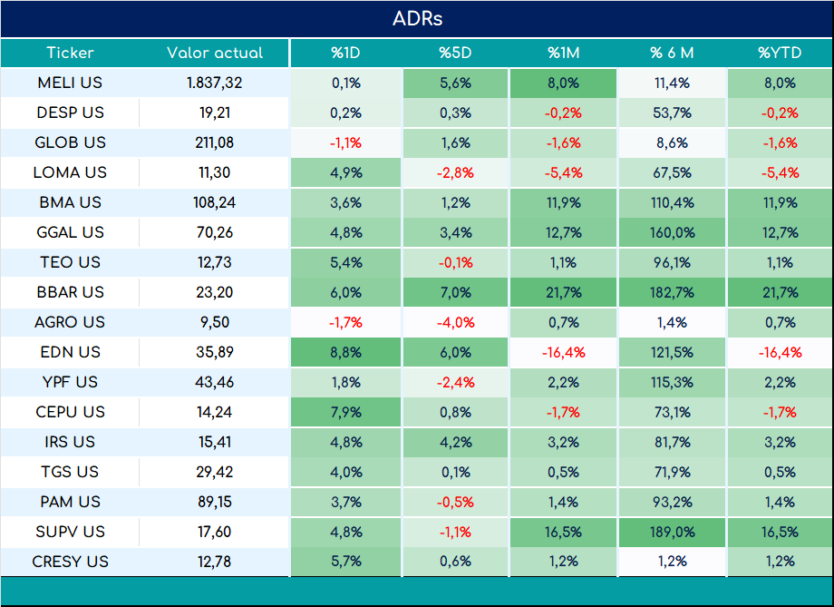 ADRs_cierre_01112024