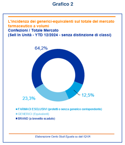 Grafico 2 16 aprile