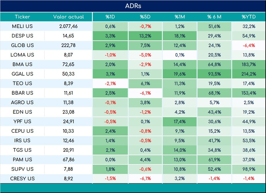 ADRs_cierre_03092024