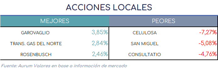 acciones_locales_12032025