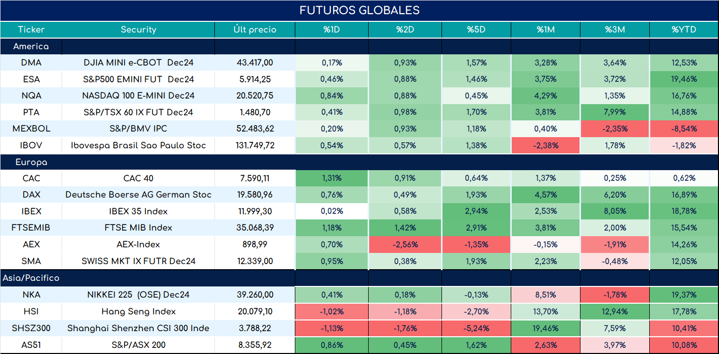 S&P500_ap_28052024