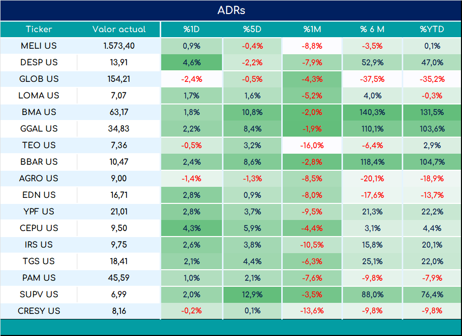 ADRs_cierre_05092023