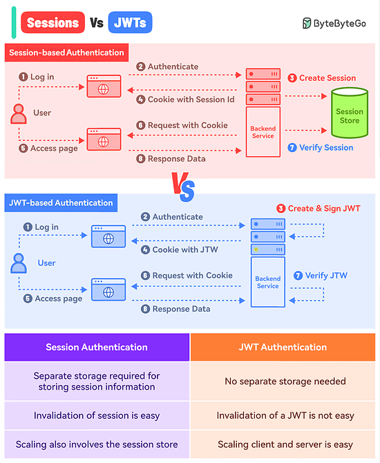 graphical user interface, application