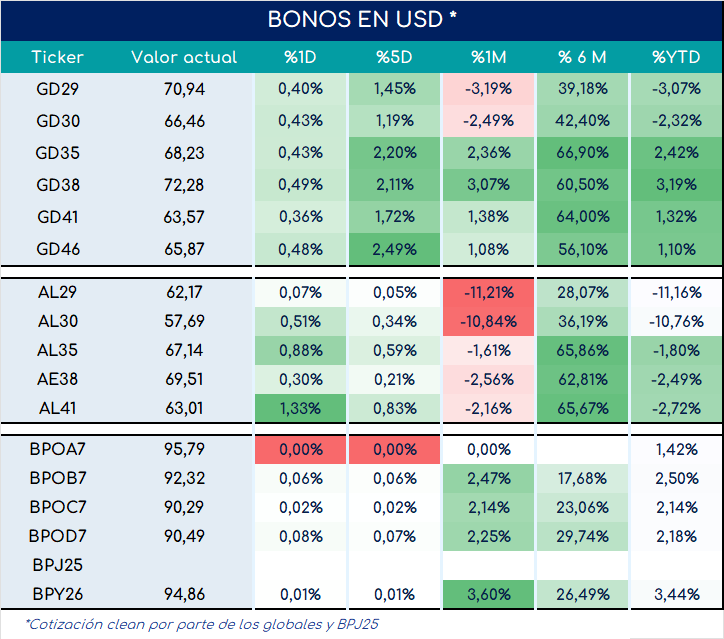 bonos_cierre_01112024