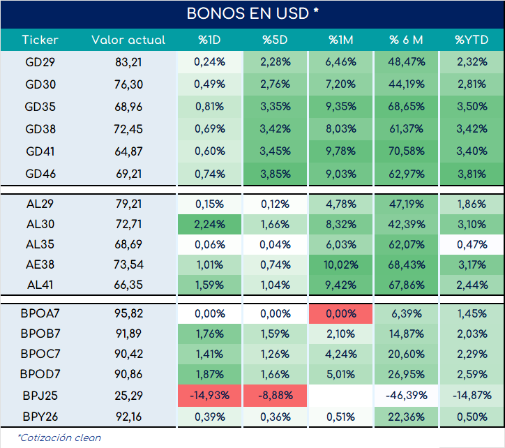 bonos_cierre_01112024