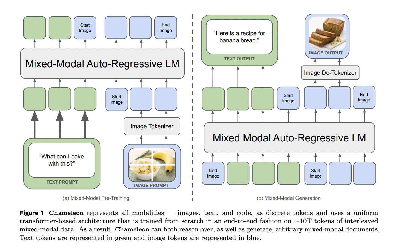 Meta's Chameleon AI sets a new bar in mixed-modal reasoning