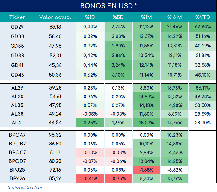 bonos_cierre_03092024