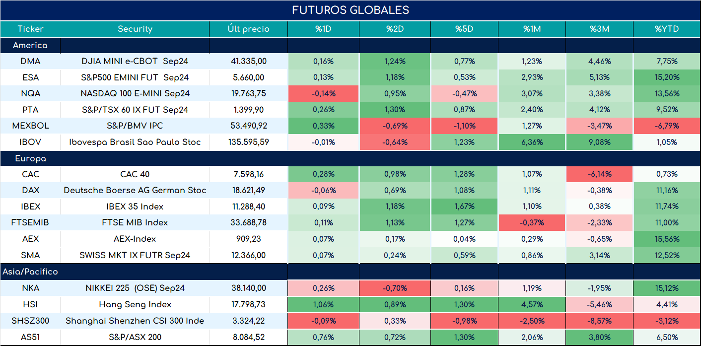 S&P500_ap_28052024