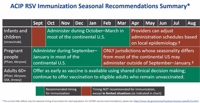 RSV rec. summary