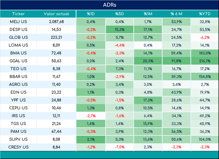 ADRs_cierre_03092024