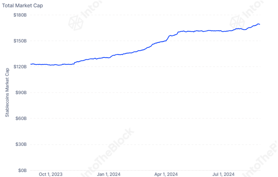 Stablecoins 8-30